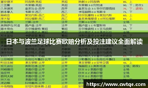 日本与波兰足球比赛欧赔分析及投注建议全面解读